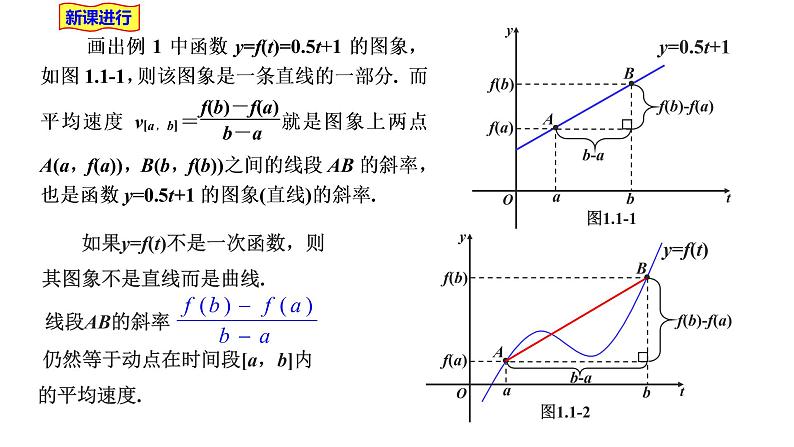 2021-2022学年高二下学期数学湘教版(2019)选择性必修第二册1.1.1函数的平均变化率课件05