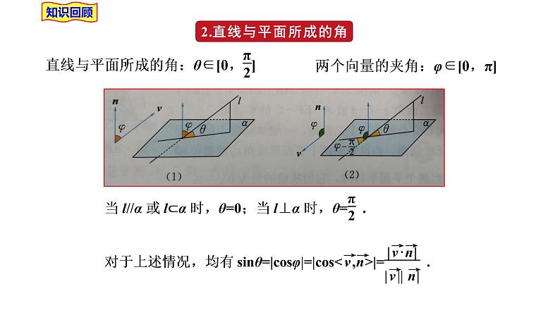 2021-2022学年高二下学期数学湘教版(2019)选择性必修第二册2.4.4向量与距离(1)课件第3页