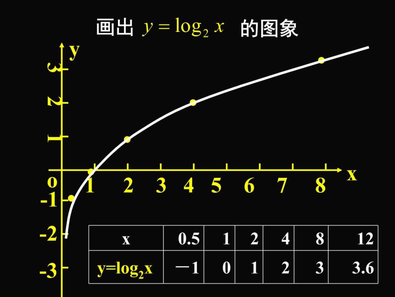 人教A版（2019）必修第一册4.4.2 对数函数的图像和性质 课件（共24张PPT）04