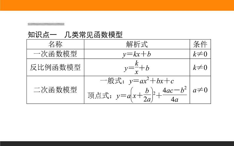 2021—2022学年高中数学人教B版必修第一册同步教学课件3.3 函数的应用(一)第3页