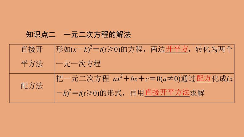 高中数学人教B版必修第一册(2019) 教学课件_一元二次方程的解集及其根与系数的关系2第6页