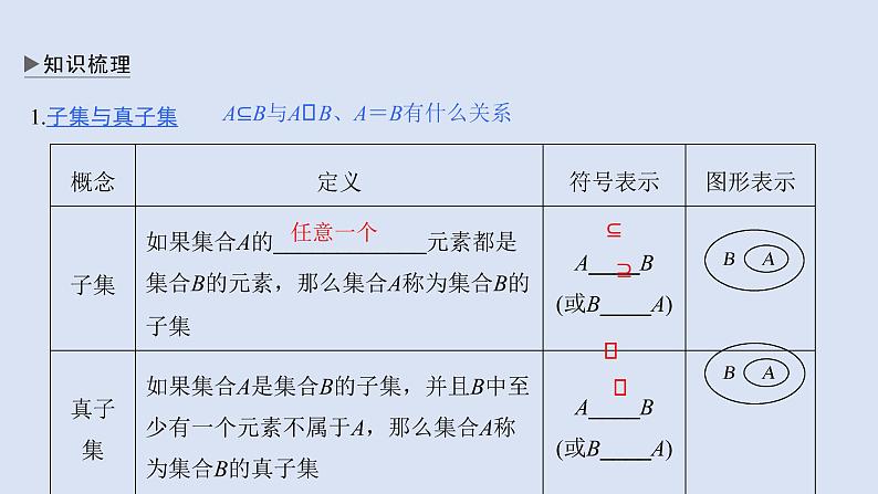高中数学人教B版必修第一册(2019) 教学课件_集合的基本关系4第3页