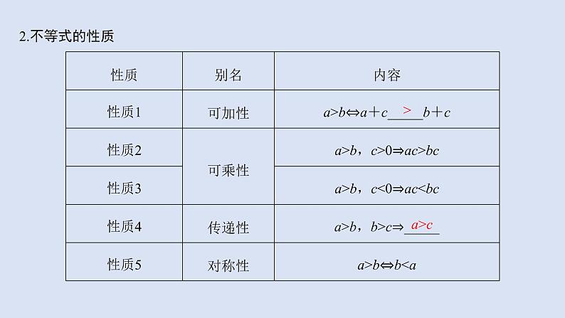 高中数学人教B版必修第一册(2019) 教学课件_不等式及其性质4第5页