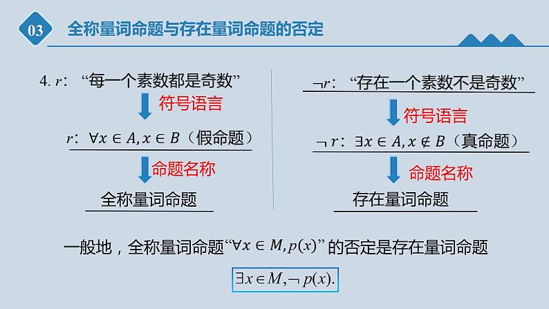 高中数学人教B版必修第一册(2019) 教学课件_全称量词命题与存在量词命题的否定3第8页