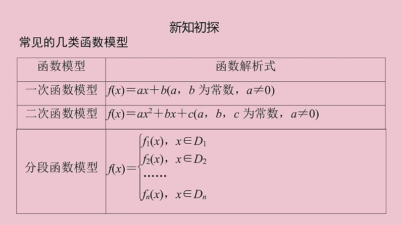 高中数学人教B版必修第一册(2019) 教学课件_函数的应用(一) 2第2页