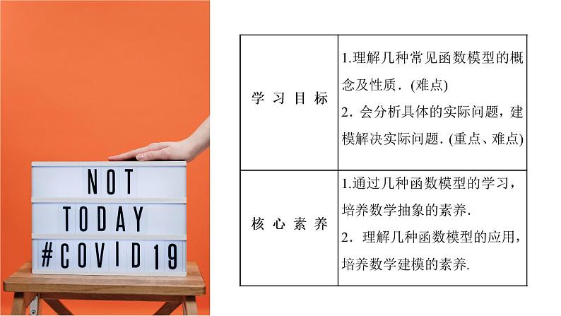 高中数学人教B版必修第一册(2019) 教学课件_ 数学建模活动:决定苹果的最佳出售时间点02