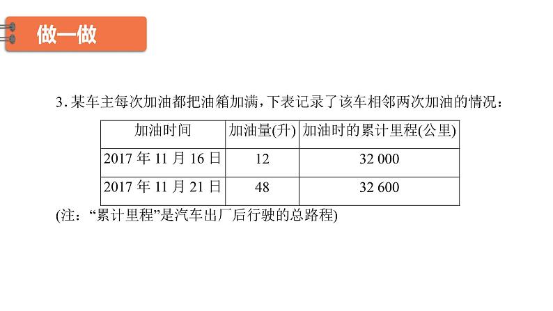 高中数学人教B版必修第一册(2019) 教学课件_ 数学建模活动:决定苹果的最佳出售时间点08