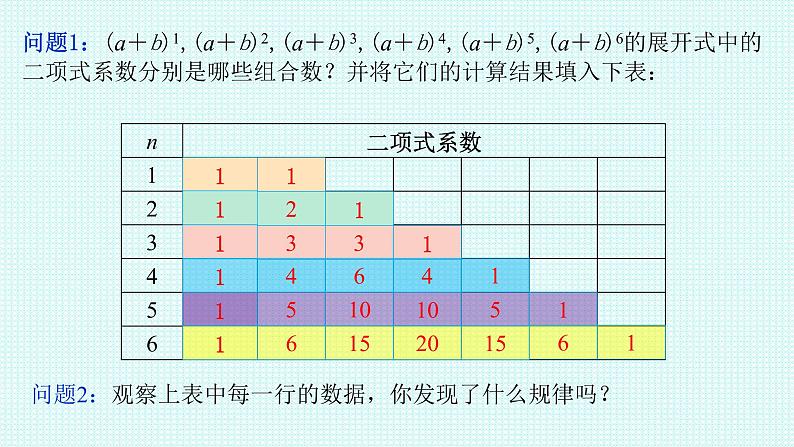 2021-2022学年高二下学期数学人教A版(2019)选择性必修第三册6.3.2二项式系数的性质课件04