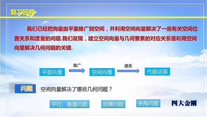人教A版(2019)选择性必修第一册1.4.1(1)空间中点、直线和平面的向量表示课件03