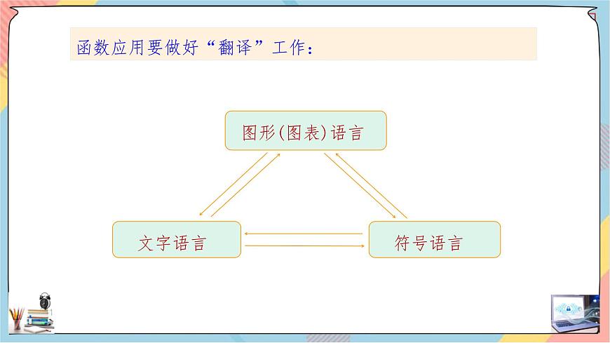 新人教A版數(shù)學(xué)必修第一冊(cè)第3章+4.函數(shù)的應(yīng)用(一)基礎(chǔ)班課件第3頁
