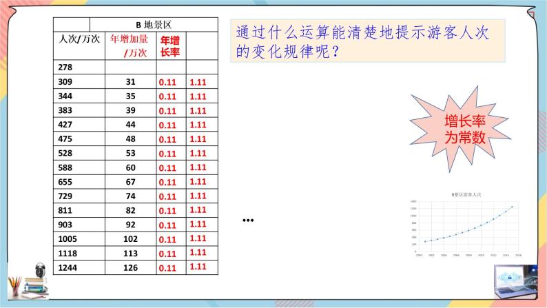 第4章+2.1指数函数提高班课件+教案07