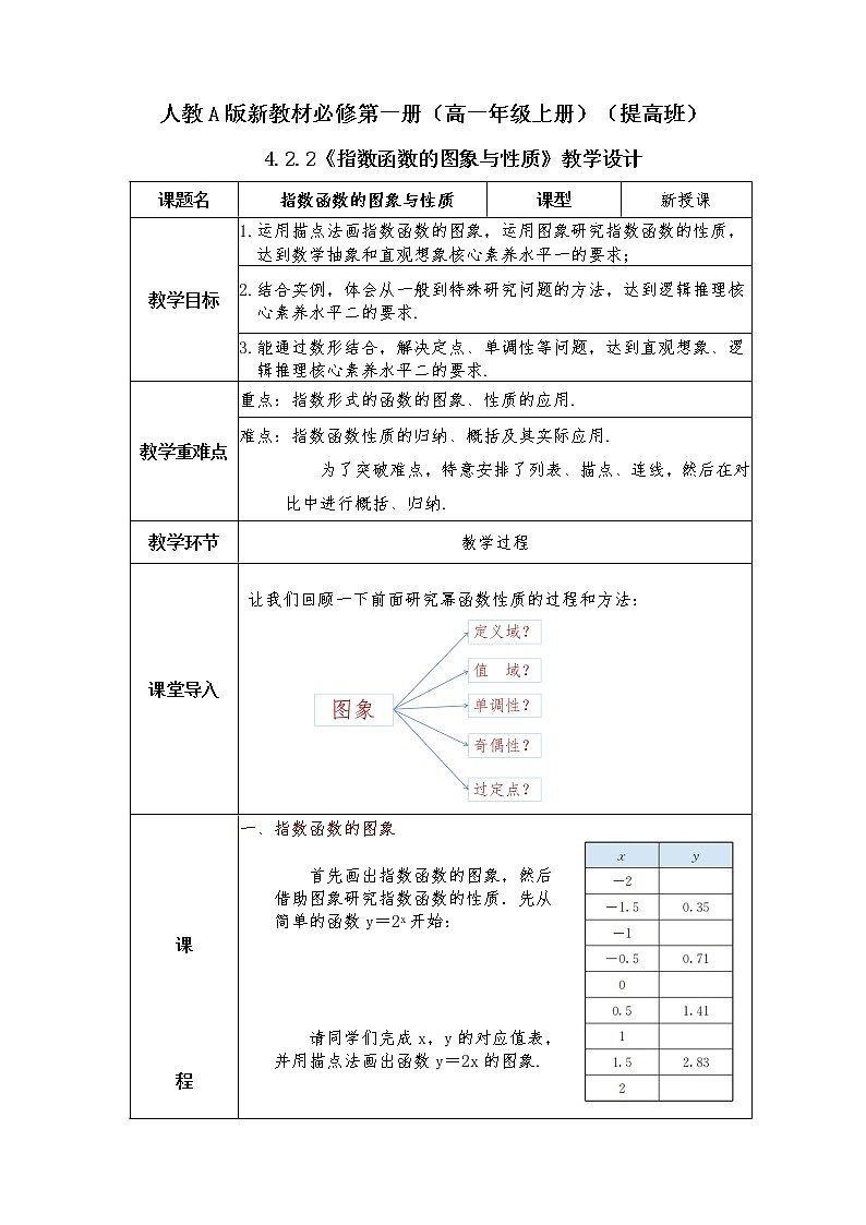 第4章+2.2指数函数提高班课件+教案01