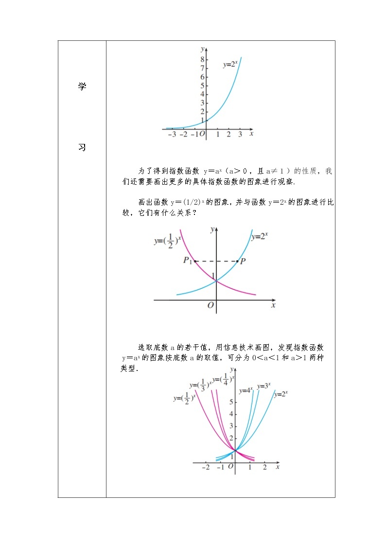 第4章+2.2指数函数提高班课件+教案02