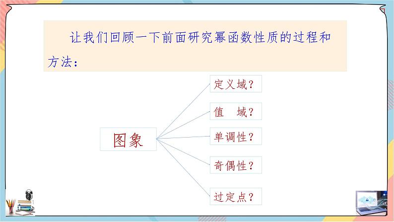 第4章+2.2指数函数提高班课件+教案03