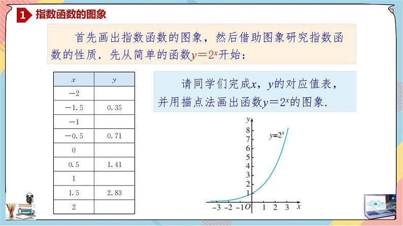 第4章+2.2指数函数提高班课件+教案04