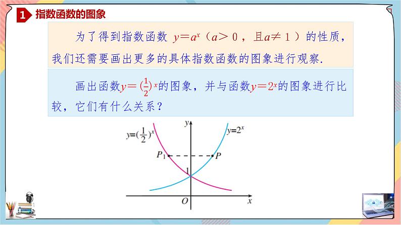 第4章+2.2指数函数提高班课件+教案05