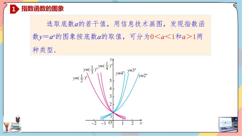 第4章+2.2指数函数提高班课件+教案06