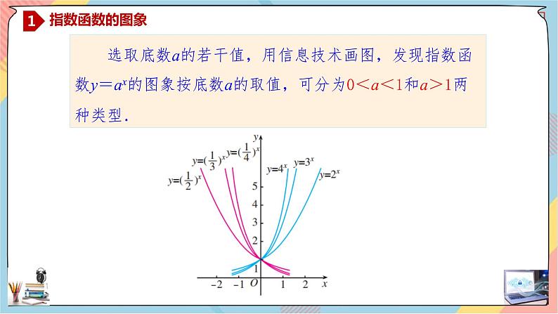 第4章+2.2指数函数提高班课件+教案06