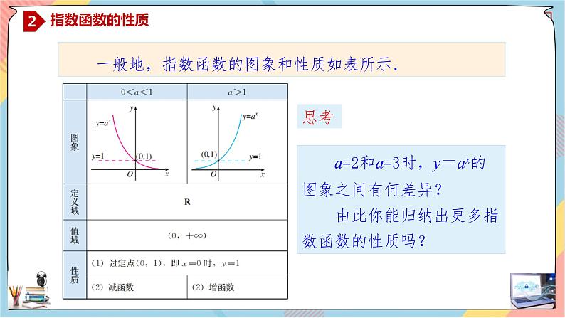 第4章+2.2指数函数提高班课件+教案07