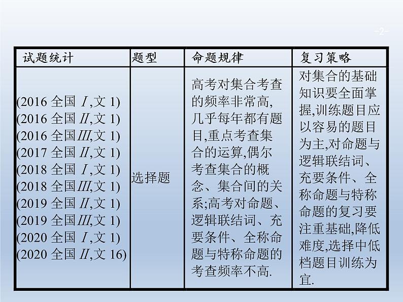 高考数学二轮复习第2部分1.1集合与常用逻辑用语课件第2页