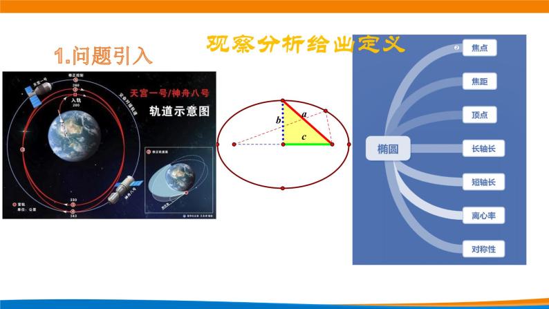 高中数学 椭圆的简单几何性质（第1课时） 课件03