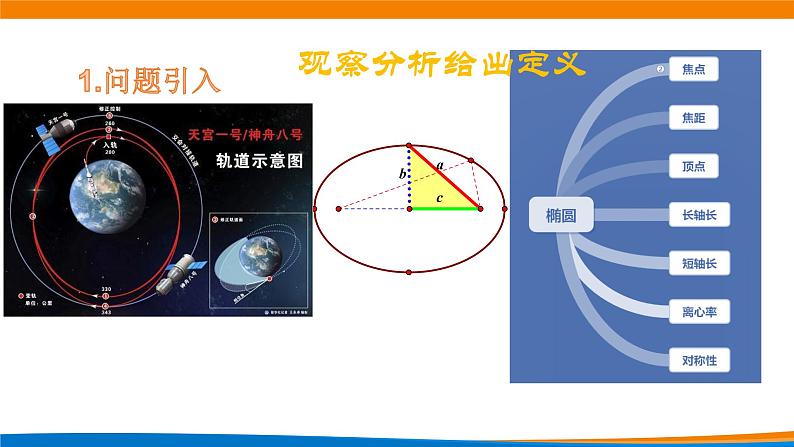 高中数学 椭圆的简单几何性质(第1课时) 课件03