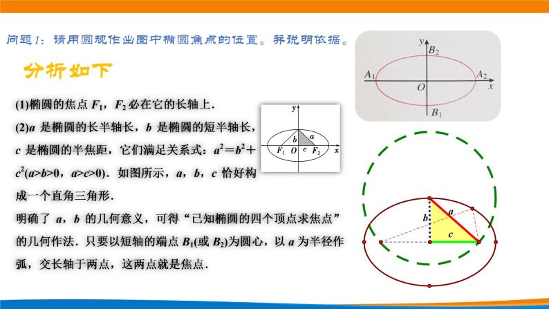 高中数学 椭圆的简单几何性质（第1课时） 课件06