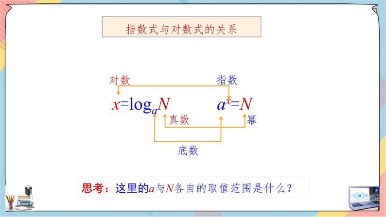 第4章+3.1对数提高班课件+教案06