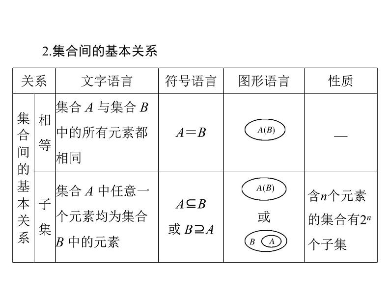 高考数学一轮复习第1章集合与逻辑用语第1讲集合的含义与基本关系课件第4页