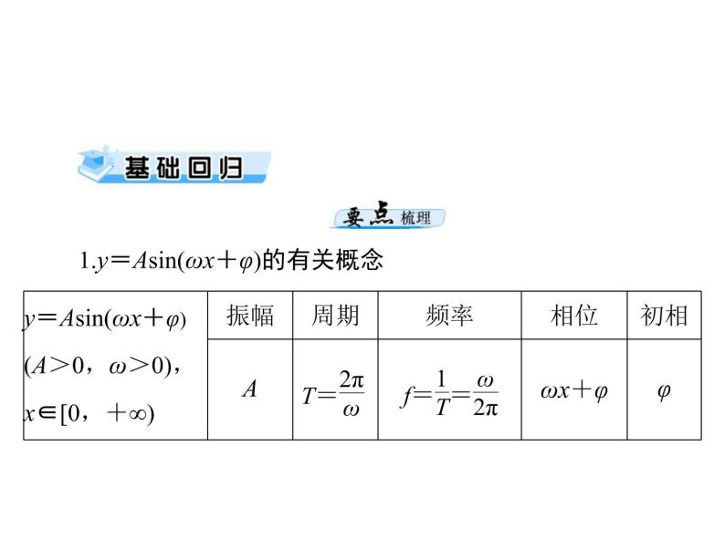 高考数学一轮复习第3章三角函数与解三角形第6讲函数y＝asinωx＋φ的图象课件03