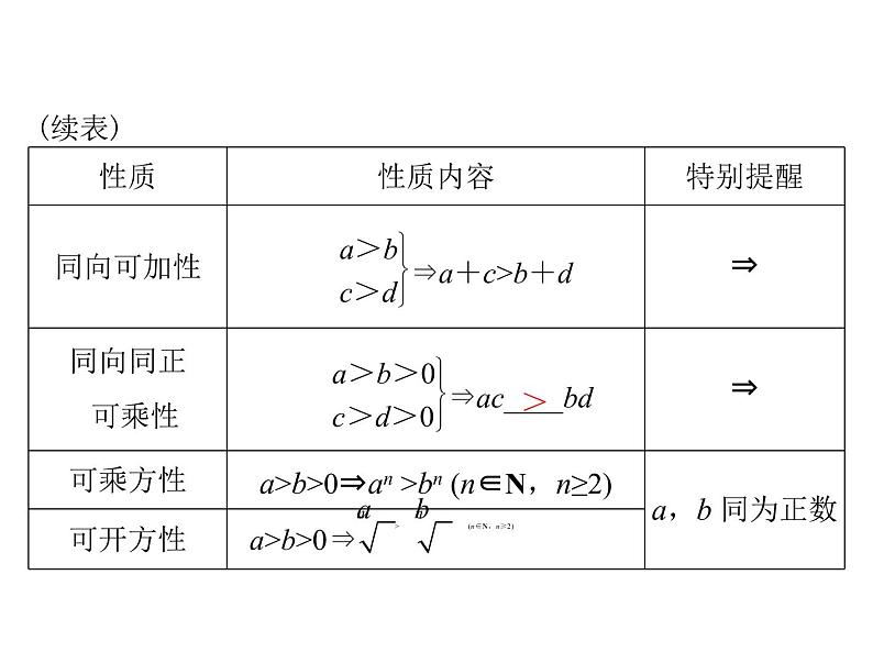 高考数学一轮复习第6章不等式第1讲不等式的概念与性质课件第5页
