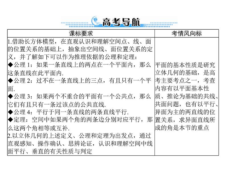 高考数学一轮复习第8章立体几何第3讲点直线平面之间的位置关系课件02