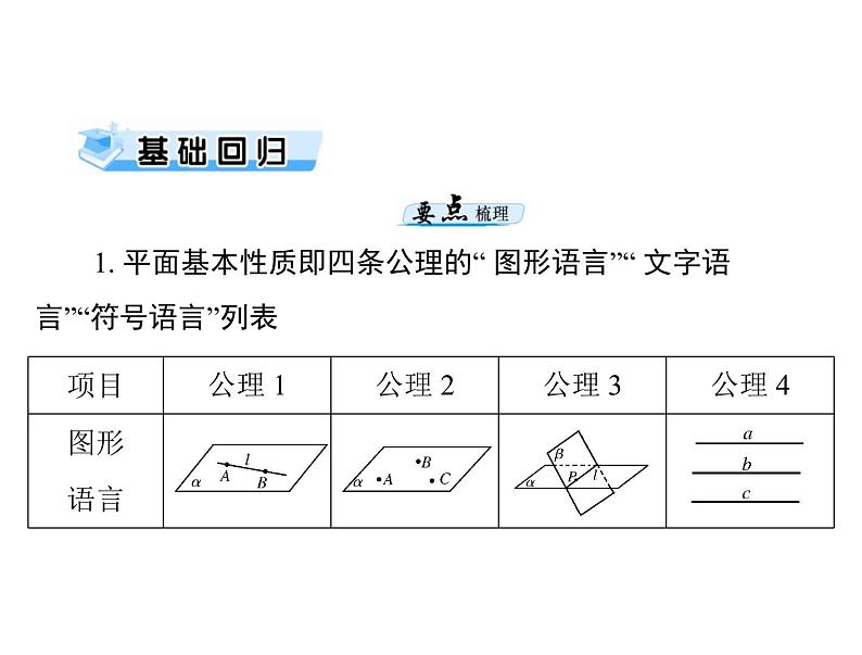 高考数学一轮复习第8章立体几何第3讲点直线平面之间的位置关系课件03