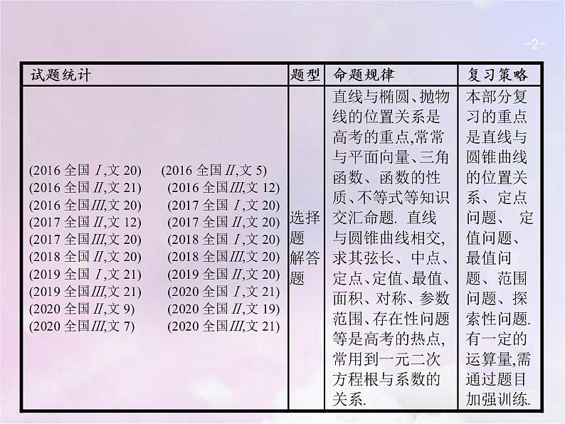 高考数学二轮复习6.3直线与圆锥曲线课件第2页