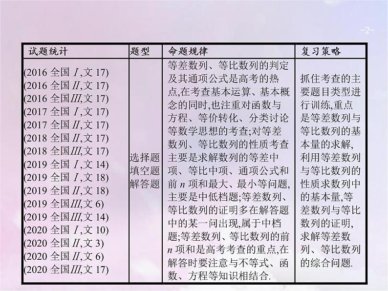 高考数学二轮复习4.1等差数列与等比数列课件第2页