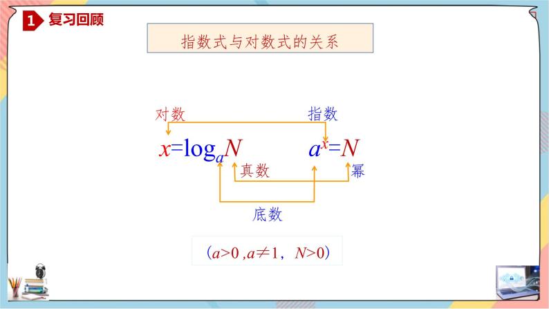 第4章+3.2对数提高班课件+教案03