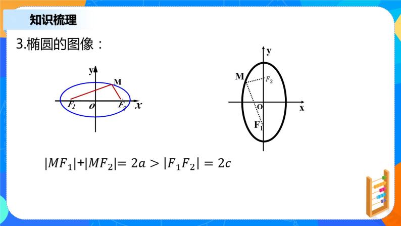 3.1.1《椭圆及其标准方程（二）》课件+教案07