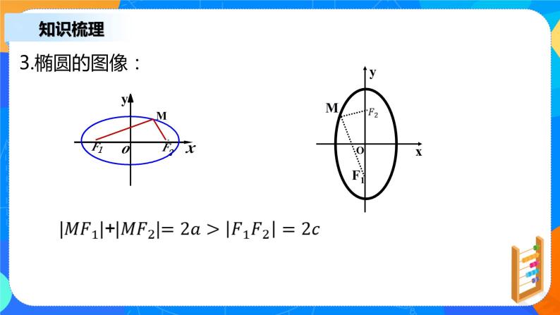 3.1.2《椭圆的简单几何性质（一）》课件+教案07