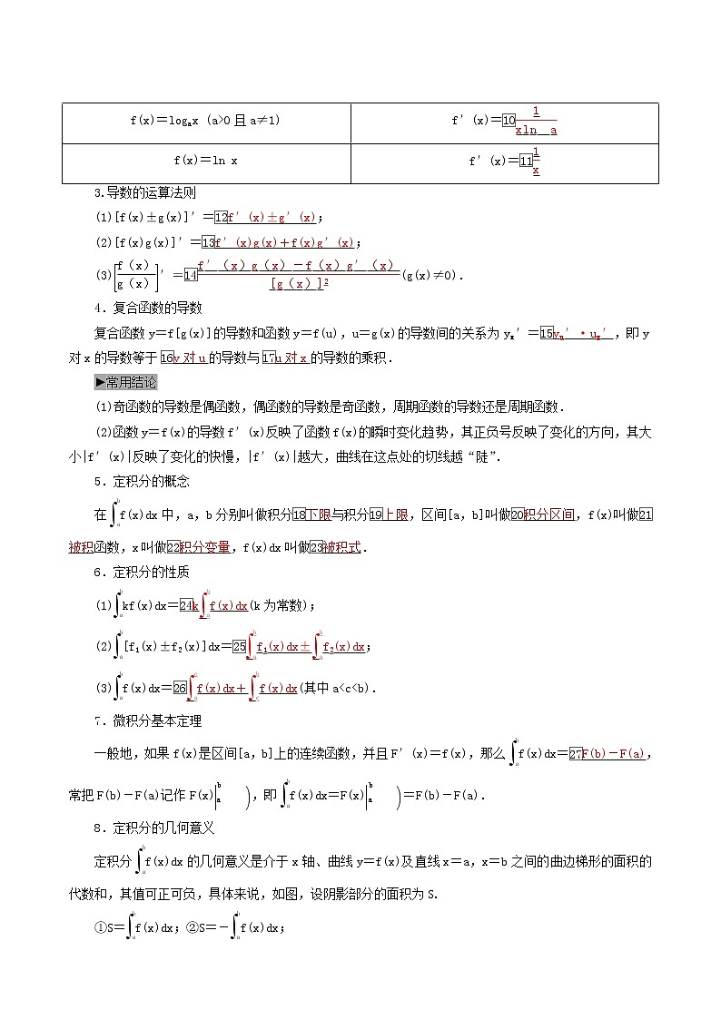 人教版高考数学一轮复习第3章导数及其应用第1节导数的概念及运算学案理含解析02