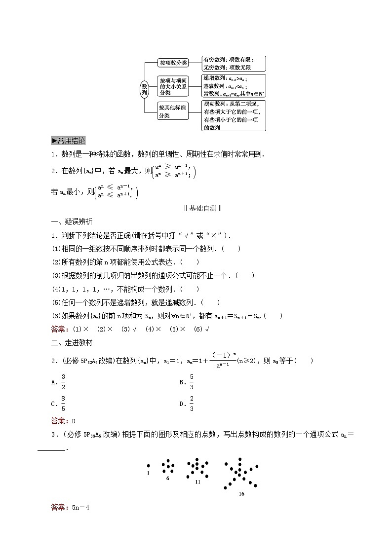 人教版高考数学一轮复习第6章数列第1节数列的概念与简单表示法学案理含解析第2页