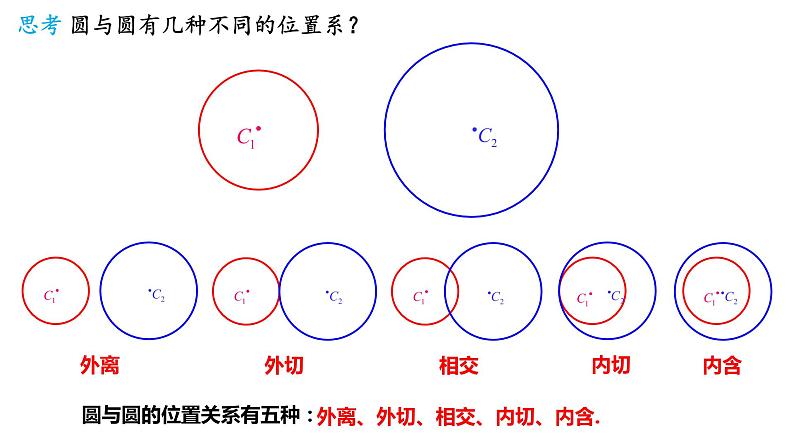 2.5.2 圆与圆的位置关系 课件-2021-2022学年高二上学期数学人教A版(2019)选择性必修第一册02