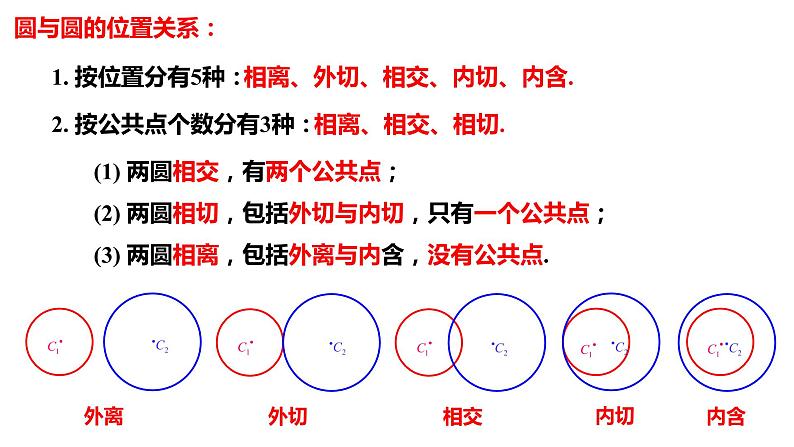 2.5.2 圆与圆的位置关系 课件-2021-2022学年高二上学期数学人教A版(2019)选择性必修第一册03