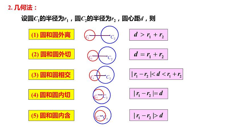 2.5.2 圆与圆的位置关系 课件-2021-2022学年高二上学期数学人教A版(2019)选择性必修第一册05