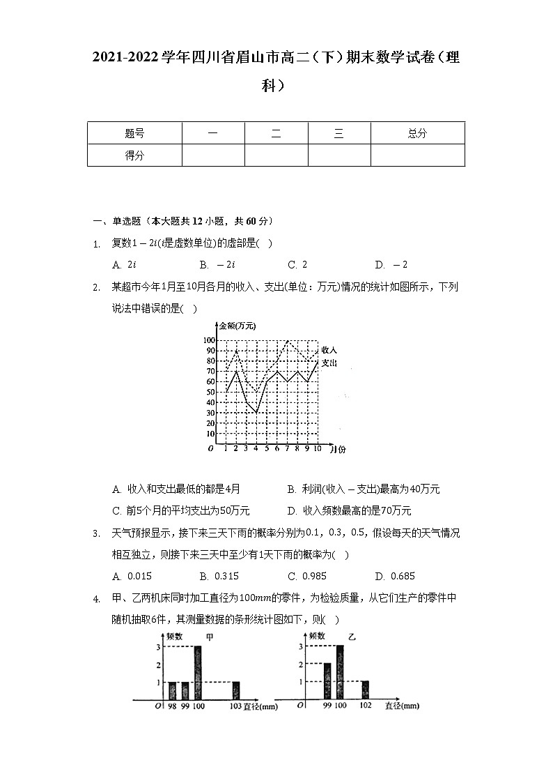 2021-2022学年四川省眉山市高二(下)期末数学试卷(理科)(Word解析版)第1页