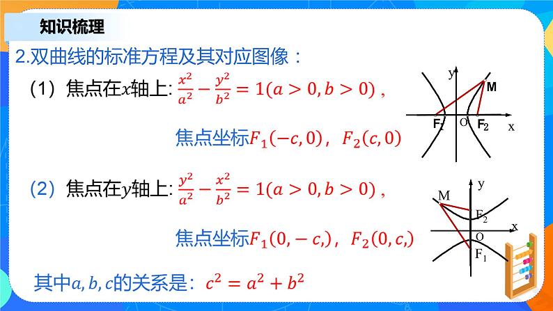 3.2.2《双曲线的简单几何性质(一)》课件+教案06