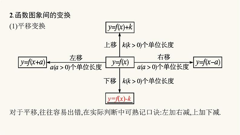 新教材高考数学一轮复习第2章2.7函数的图象课件第5页