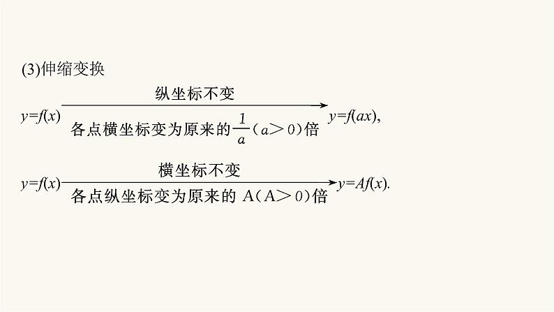 新教材高考数学一轮复习第2章2.7函数的图象课件第7页
