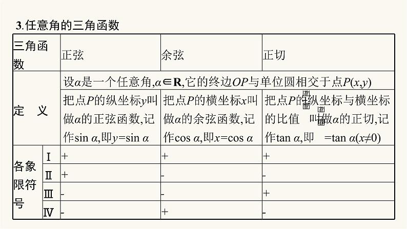 新教材高考数学一轮复习第4章4.1任意角蝗制及三角函数的概念课件第6页