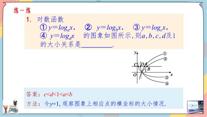 第4章+4.2对数函数提高班课件+教案08