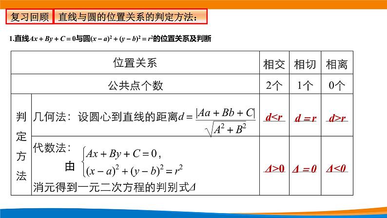 2.5.1直线与圆的位置关系(第二课时)第2页